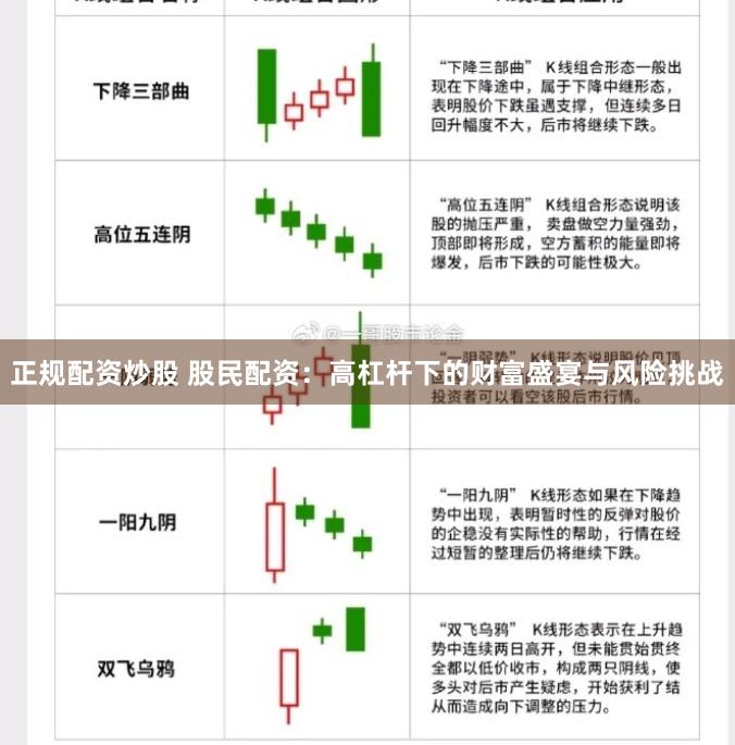 正规配资炒股 股民配资：高杠杆下的财富盛宴与风险挑战
