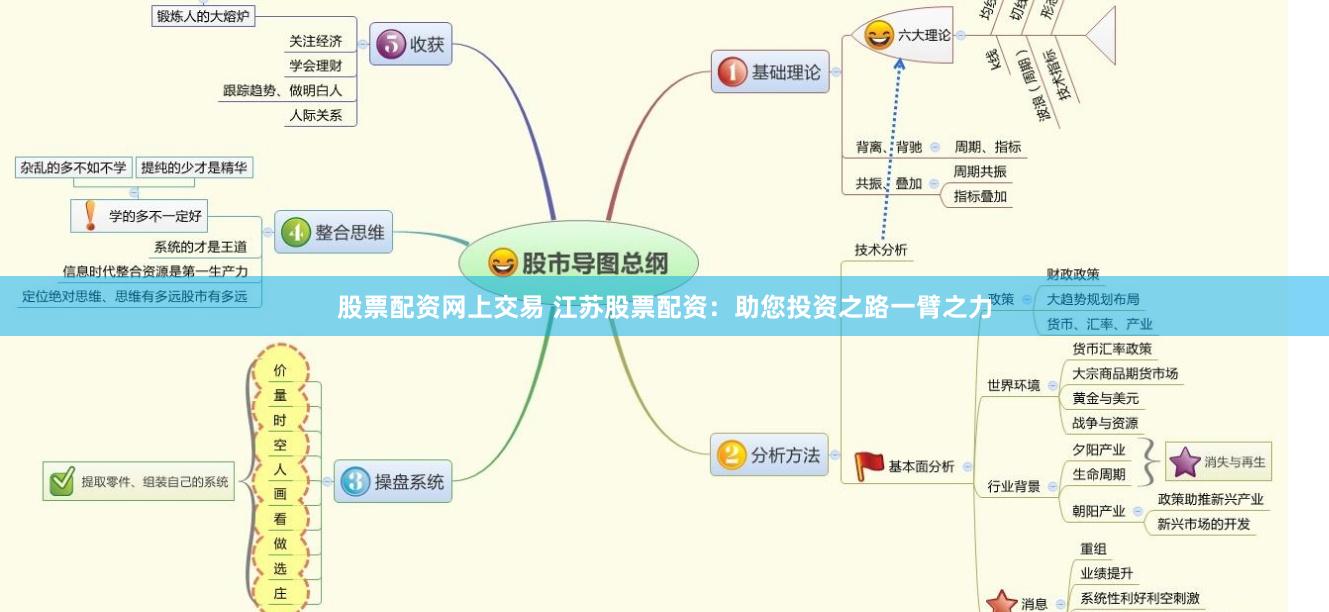 股票配资网上交易 江苏股票配资：助您投资之路一臂之力