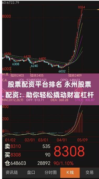 股票配资平台排名 永州股票配资：助你轻松撬动财富杠杆