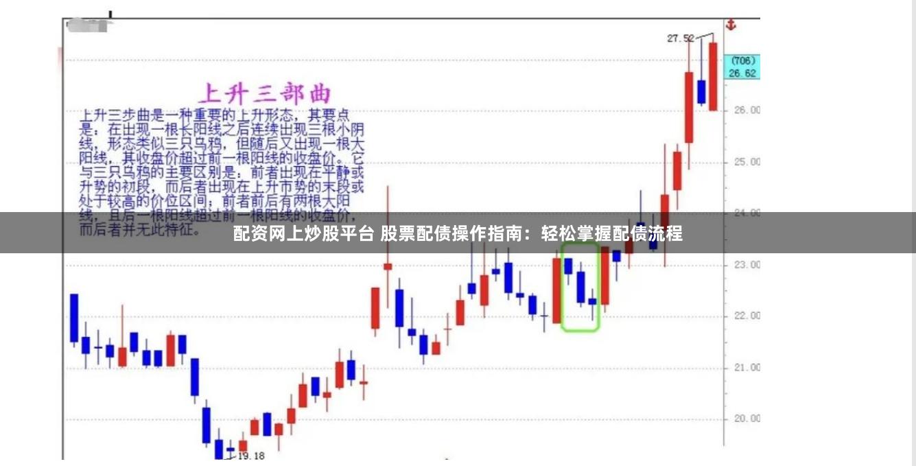 配资网上炒股平台 股票配债操作指南：轻松掌握配债流程