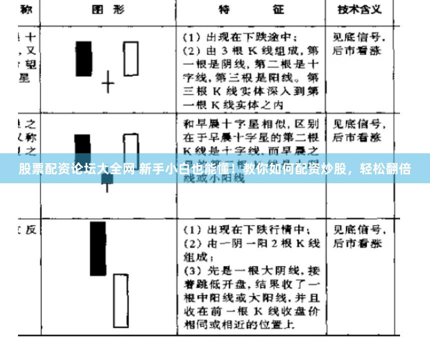 股票配资论坛大全网 新手小白也能懂！教你如何配资炒股，轻松翻倍