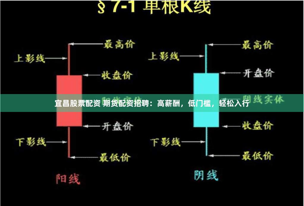宜昌股票配资 期货配资招聘：高薪酬，低门槛，轻松入行