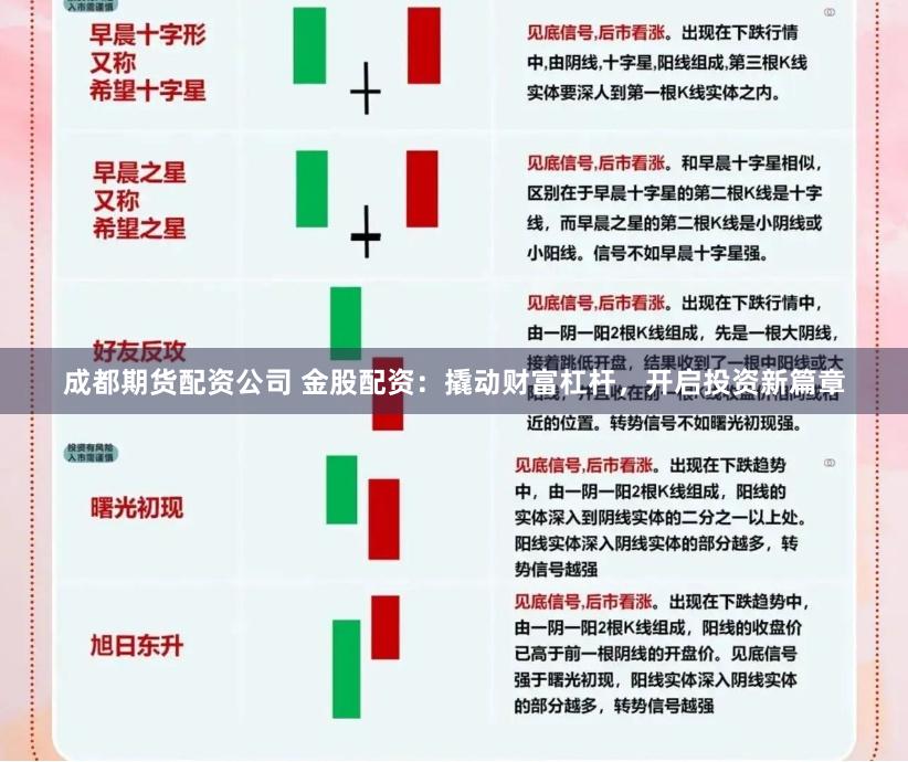成都期货配资公司 金股配资：撬动财富杠杆，开启投资新篇章