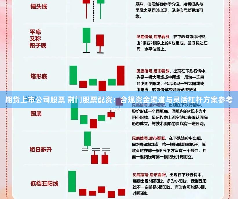 期货上市公司股票 荆门股票配资：合规资金渠道与灵活杠杆方案参考