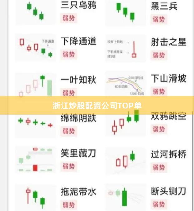 浙江炒股配资公司TOP单