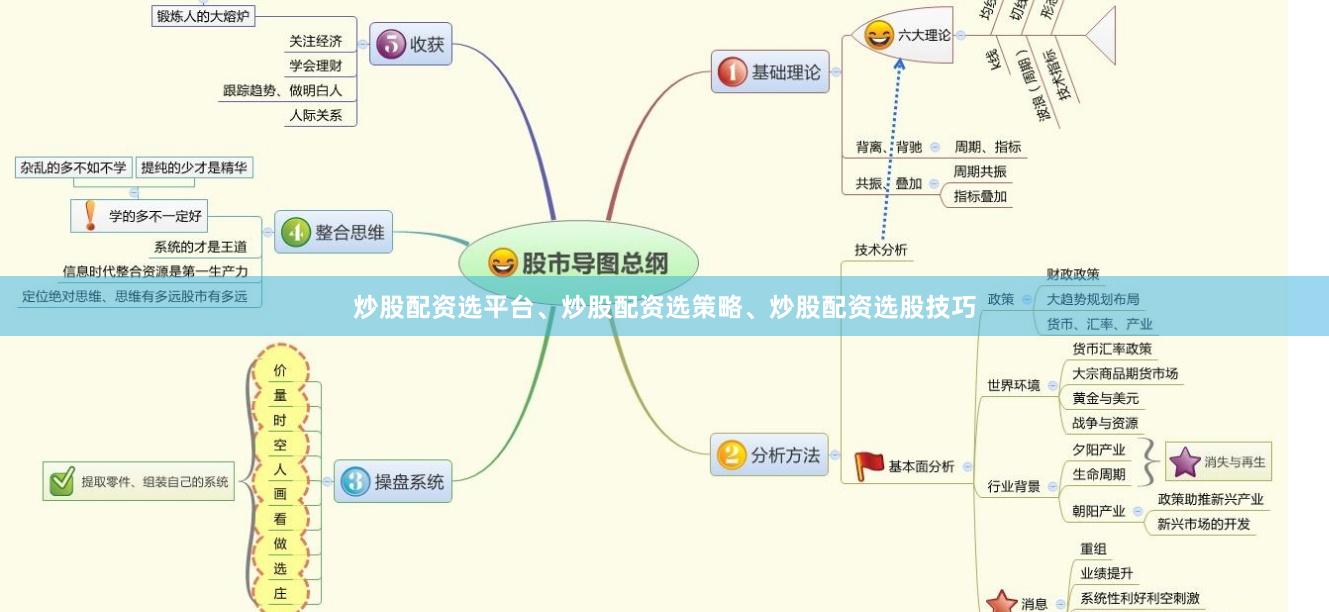 炒股配资选平台、炒股配资选策略、炒股配资选股技巧