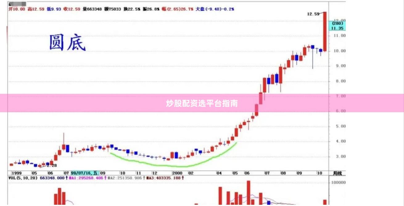 炒股配资选平台指南