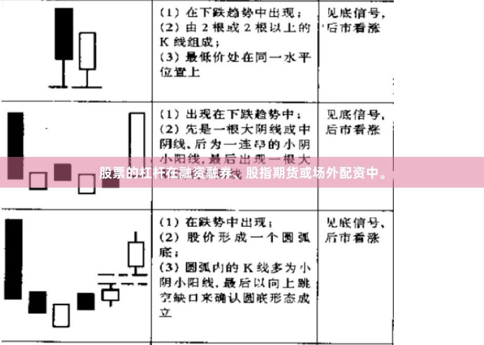 股票的杠杆在融资融券、股指期货或场外配资中。