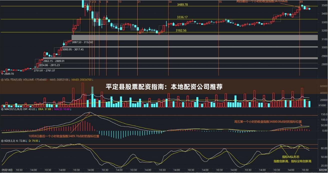 平定县股票配资指南：本地配资公司推荐