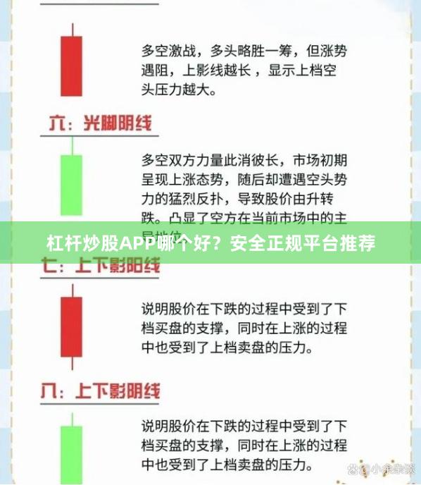杠杆炒股APP哪个好？安全正规平台推荐