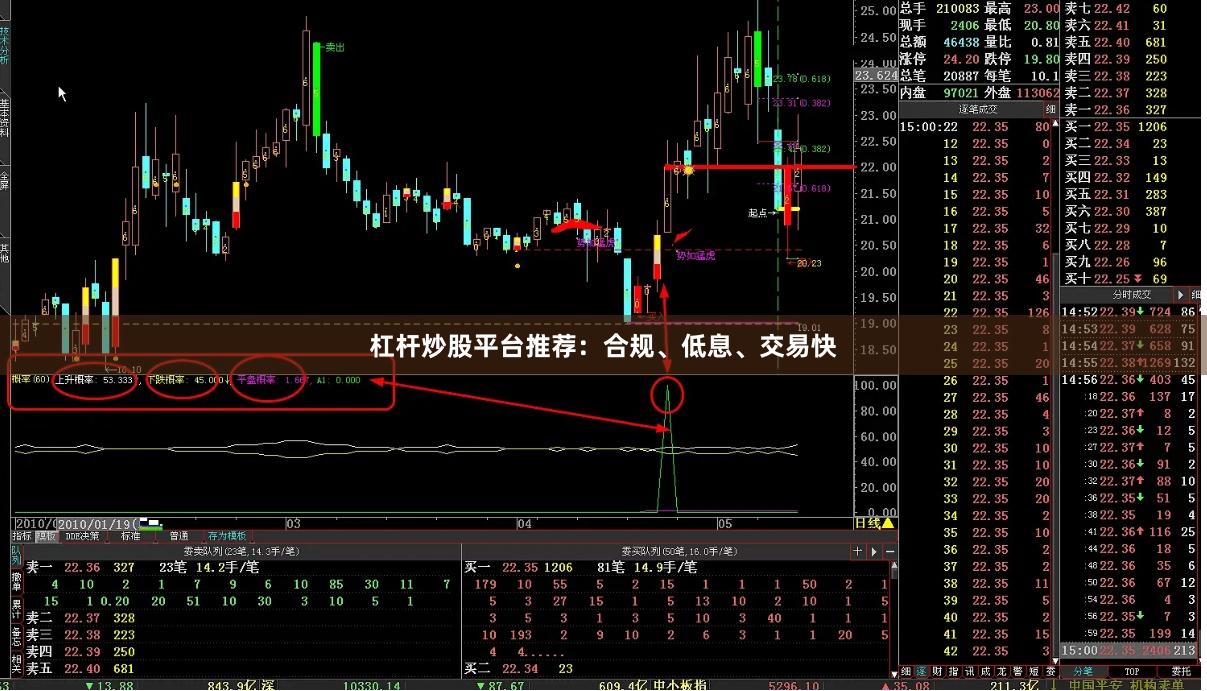 杠杆炒股平台推荐：合规、低息、交易快