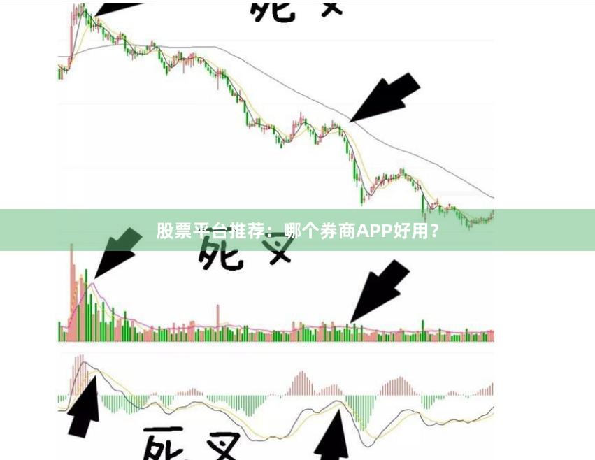 股票平台推荐：哪个券商APP好用？