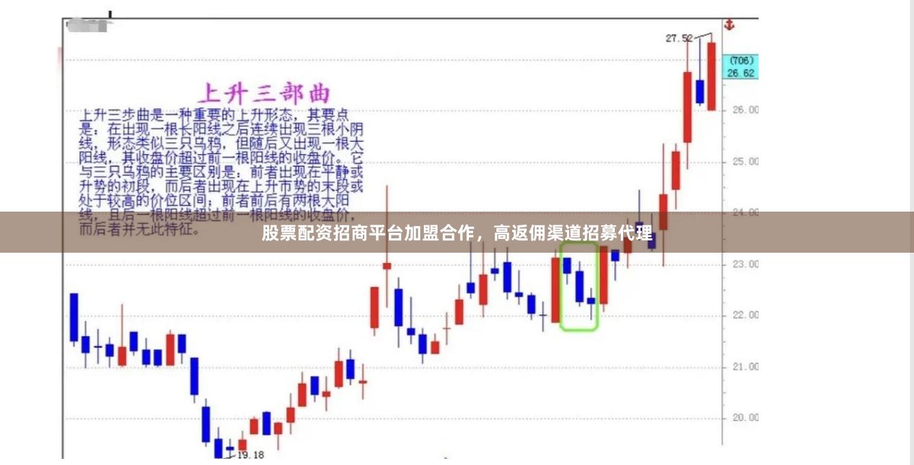 股票配资招商平台加盟合作，高返佣渠道招募代理