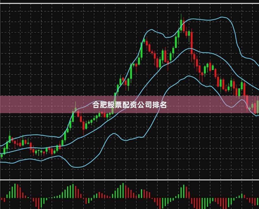 合肥股票配资公司排名